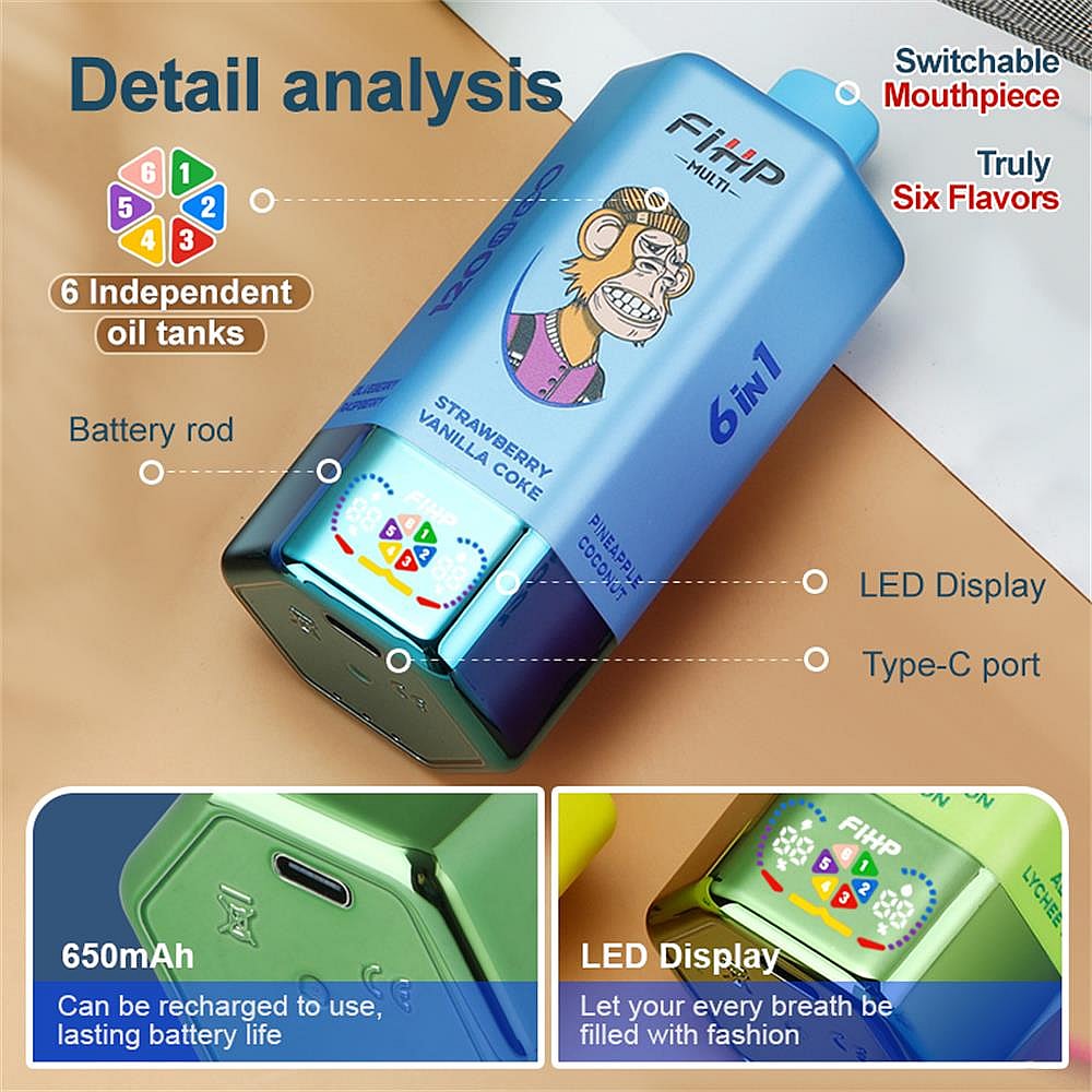 Close-up infographic of a blue 6-in-1 vape device featuring a cartoon ape on the body, with labeled callouts for six independent oil tanks, switchable mouthpiece, LED display, Type-C port and a 650mAh rechargeable battery, plus inset close-ups of the USB-C port and LED screen.
