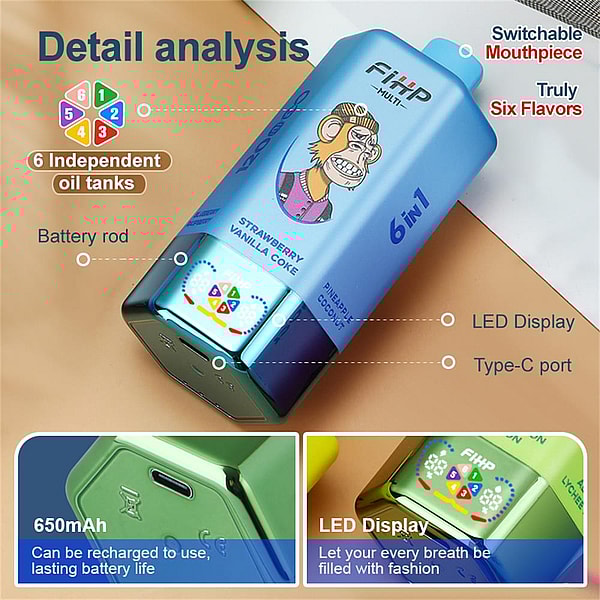 Close-up infographic of a blue 6-in-1 vape device featuring a cartoon ape on the body, with labeled callouts for six independent oil tanks, switchable mouthpiece, LED display, Type-C port and a 650mAh rechargeable battery, plus inset close-ups of the USB-C port and LED screen.